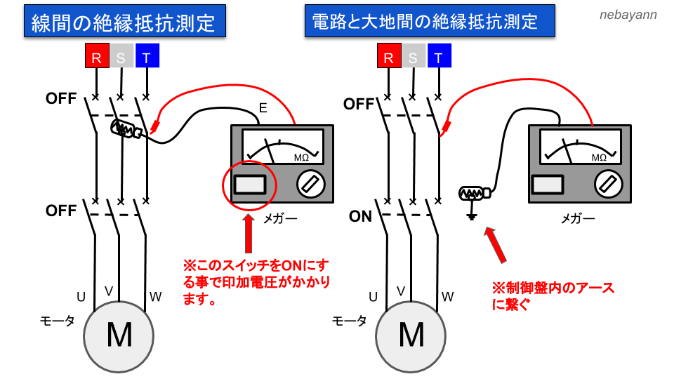 テスター 使い方 メガ