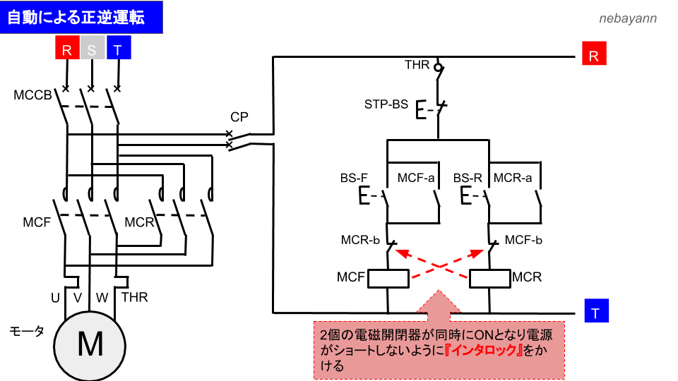 モータの正転と逆転制御回路はどうやってやるの？可逆式電磁開閉器の 