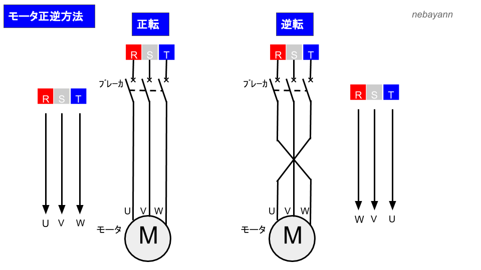モータの正転と逆転制御回路はどうやってやるの？可逆式電磁開閉器の 