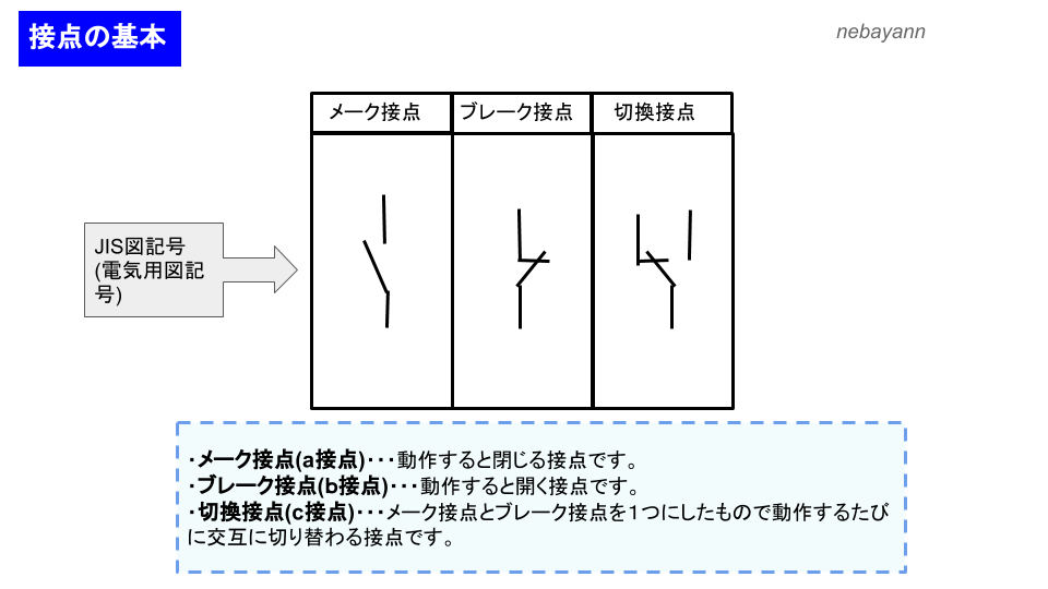 装置制御のプログラミング : 物を動かす技術…接点信号の入出力からシーケンス制… 装置制御のプログラミング : 物を動かす技術…接点信号の入出力