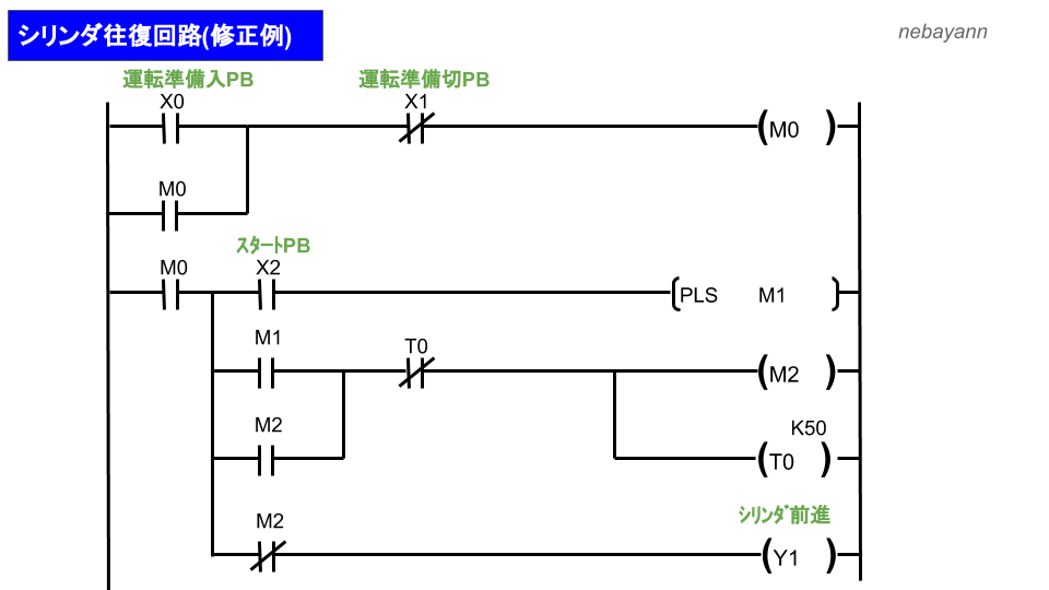 ｼﾝｸﾞﾙｿﾚﾉｲﾄﾞﾊﾞﾙﾌﾞ 電磁弁 は電源投入 停電時の動作に注意 ﾗﾀﾞｰ図 Plc での対策方法 将来ぼちぼちと