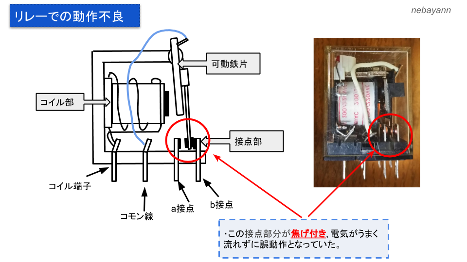リレーやplc シーケンサ の接点がすぐに動作不良 なぜ 接点容量には注意が必要 将来ぼちぼちと
