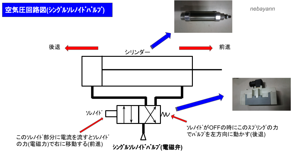 ｼﾝｸﾞﾙｿﾚﾉｲﾄﾞﾊﾞﾙﾌﾞ 電磁弁 は電源投入 停電時の動作に注意 ﾗﾀﾞｰ図 Plc での対策方法 将来ぼちぼちと