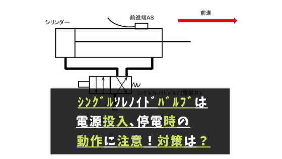 ｼﾝｸﾞﾙｿﾚﾉｲﾄﾞﾊﾞﾙﾌﾞ 電磁弁 は電源投入 停電時の動作に注意 ﾗﾀﾞｰ図 Plc での対策方法 将来ぼちぼちと