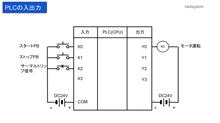 PLCシーケンサのハード図とソフト図の違いとは！？モータを使用した簡単な制御で紹介！ | 将来ぼちぼちと…