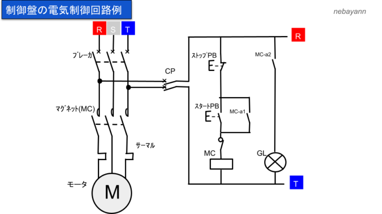 制御盤の仕組み！動力回路と制御回路の違いとは？ 将来ぼちぼちと…