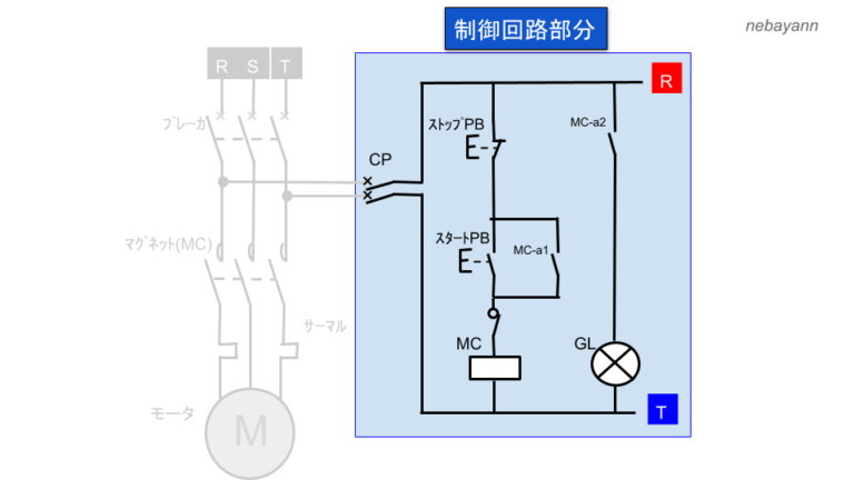 制御盤の仕組み！動力回路と制御回路の違いとは？ 将来ぼちぼちと…
