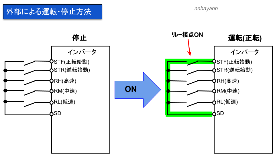 三菱 インバータの始動 停止方法は また多段速指令についても紹介 将来ぼちぼちと