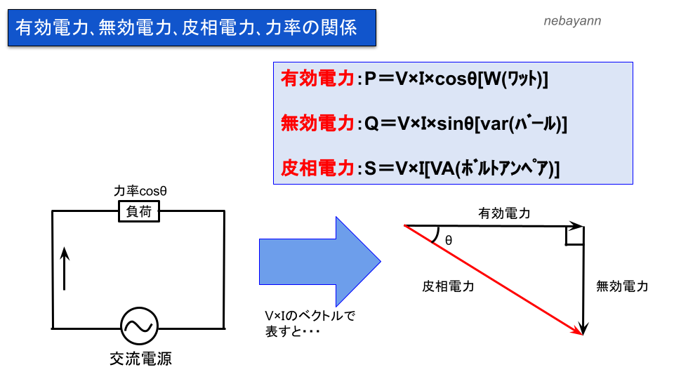 電験3種 有効電力 無効電力 皮相電力とは また力率についてもわかりやすく解説 将来ぼちぼちと