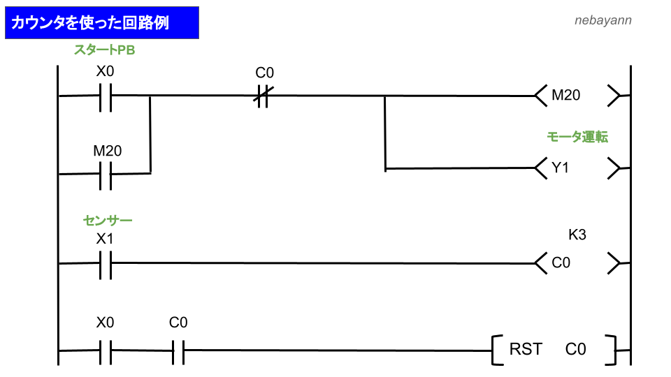 三菱 Plcラダー図のカウンタの使い方 実際の回路例も交えて分かりやすく紹介 将来ぼちぼちと