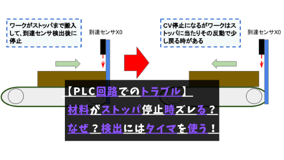 Plc回路でのトラブル ワークがストッパ停止時に位置がずれる なぜ ワーク検出はタイマを使う 将来ぼちぼちと