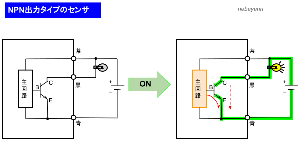 ｾﾝｻ出力のnpnとpnpの違いは 他にもｼﾝｸ ｿｰｽって何 またplc接続方法についても詳しく解説 将来ぼちぼちと