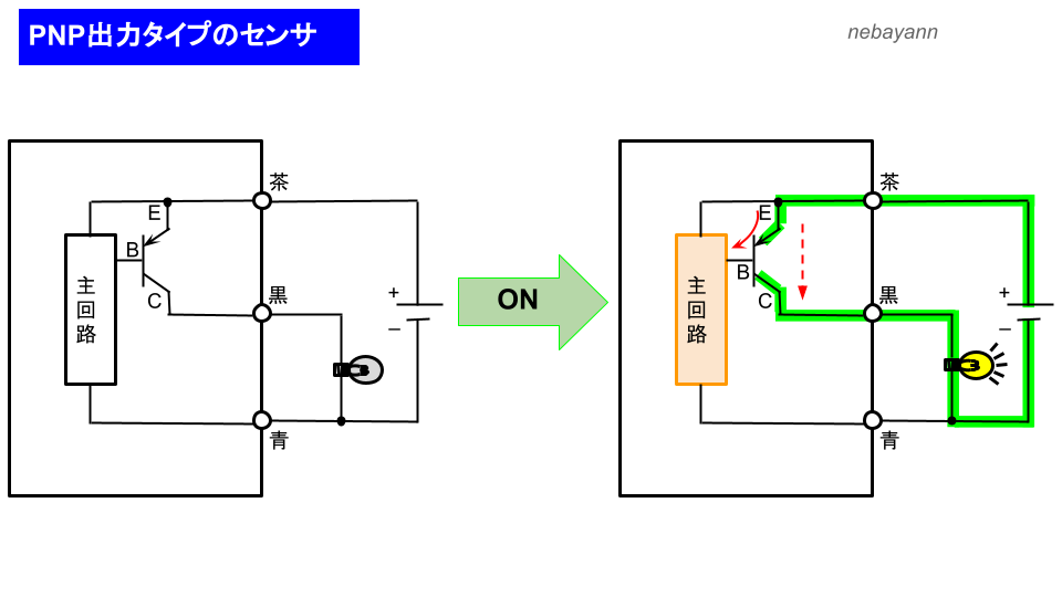 ｾﾝｻ出力のnpnとpnpの違いは 他にもｼﾝｸ ｿｰｽって何 またplc接続方法についても詳しく解説 将来ぼちぼちと