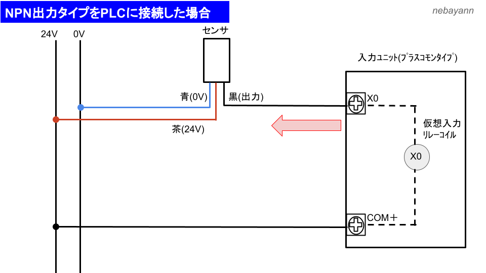 ｾﾝｻ出力のnpnとpnpの違いは 他にもｼﾝｸ ｿｰｽって何 またplc接続方法についても詳しく解説 将来ぼちぼちと