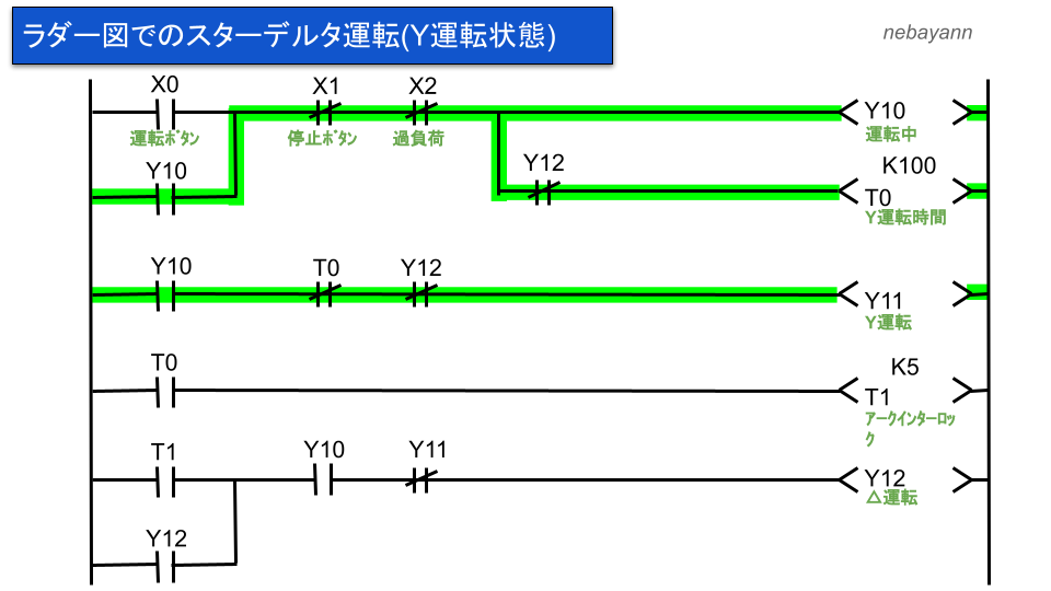 スターデルタ Y 始動法の始動回路をシーケンス図とラダー図で紹介 将来ぼちぼちと