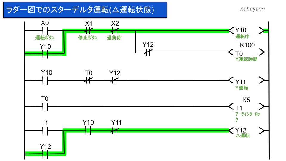 スターデルタ Y 始動法の始動回路をシーケンス図とラダー図で紹介 将来ぼちぼちと