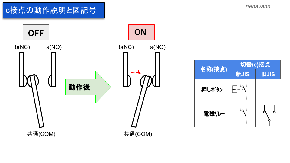 シーケンス制御で使用するa接点 B接点 C接点とは 違いや記号についても詳しく説明 将来ぼちぼちと