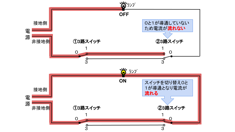 第2種電気工事士 片切 ３路 ４路スイッチについて 将来ぼちぼちと