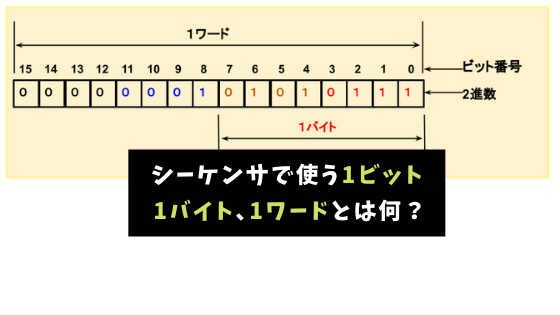 三菱シーケンサ（1）