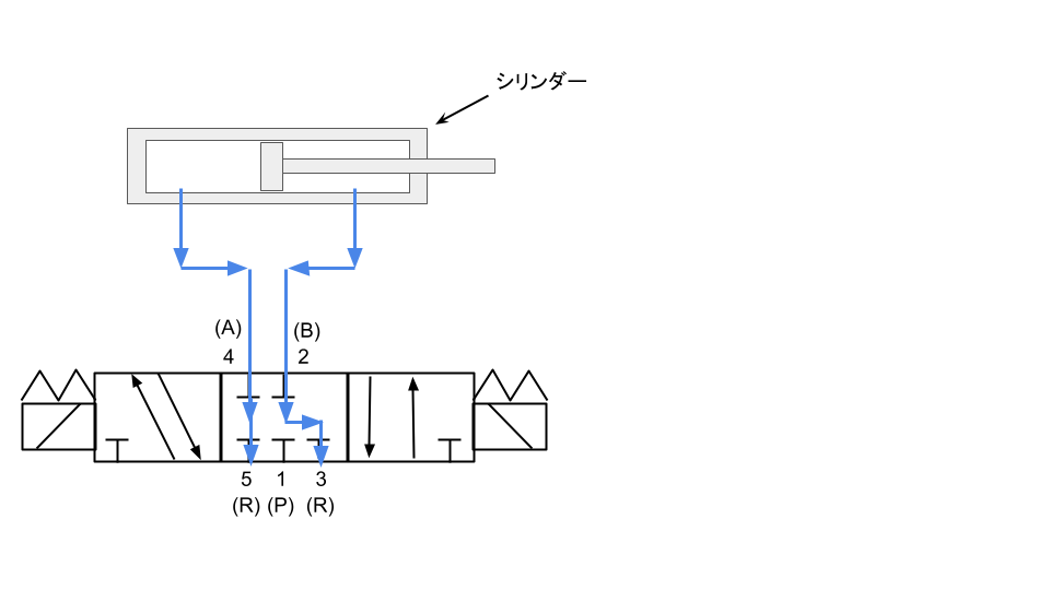 SMC ハンドバルブ(3ポジション／クローズドセンタ) VH310-02 SMC ハンドバルブ(3ポジション⁄クローズドセンタ)接続口径Rc1⁄2 VH400-04