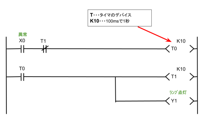 ラダー図でのフリッカ回路について | 将来ぼちぼちと…